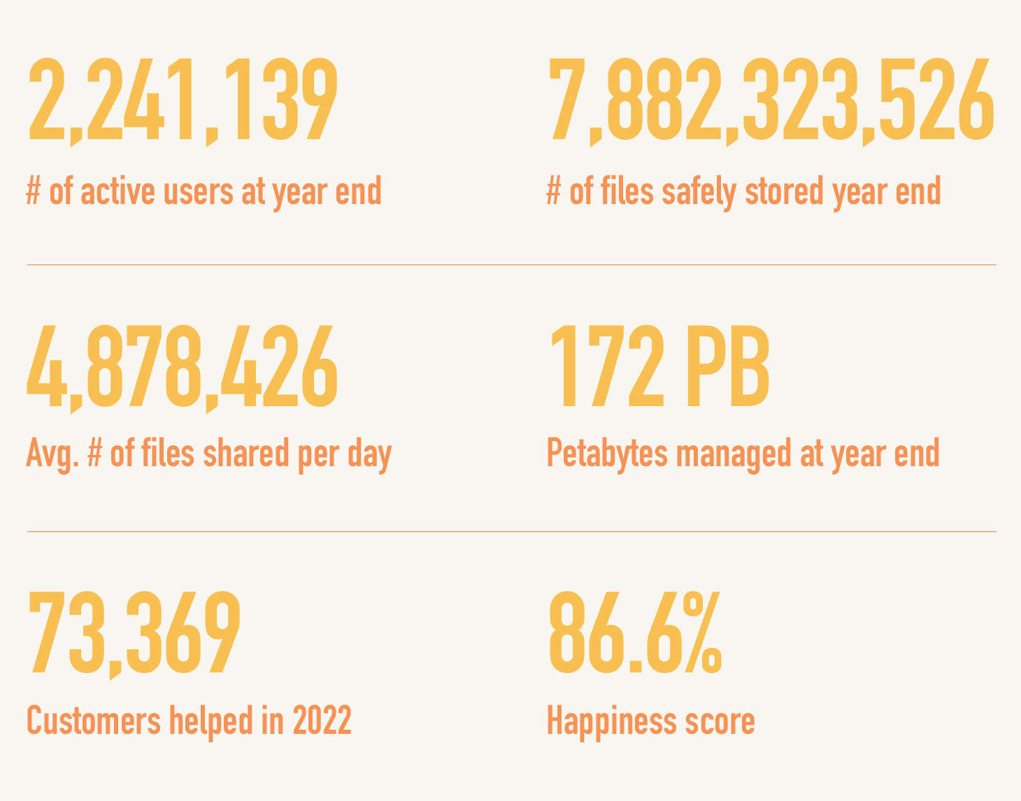 2022 Sync Stats